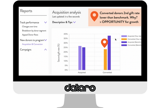 Benchmarking_Desktop_Fundraising Intelligence Benchmarking_Desktop_Fundraising Intelligence