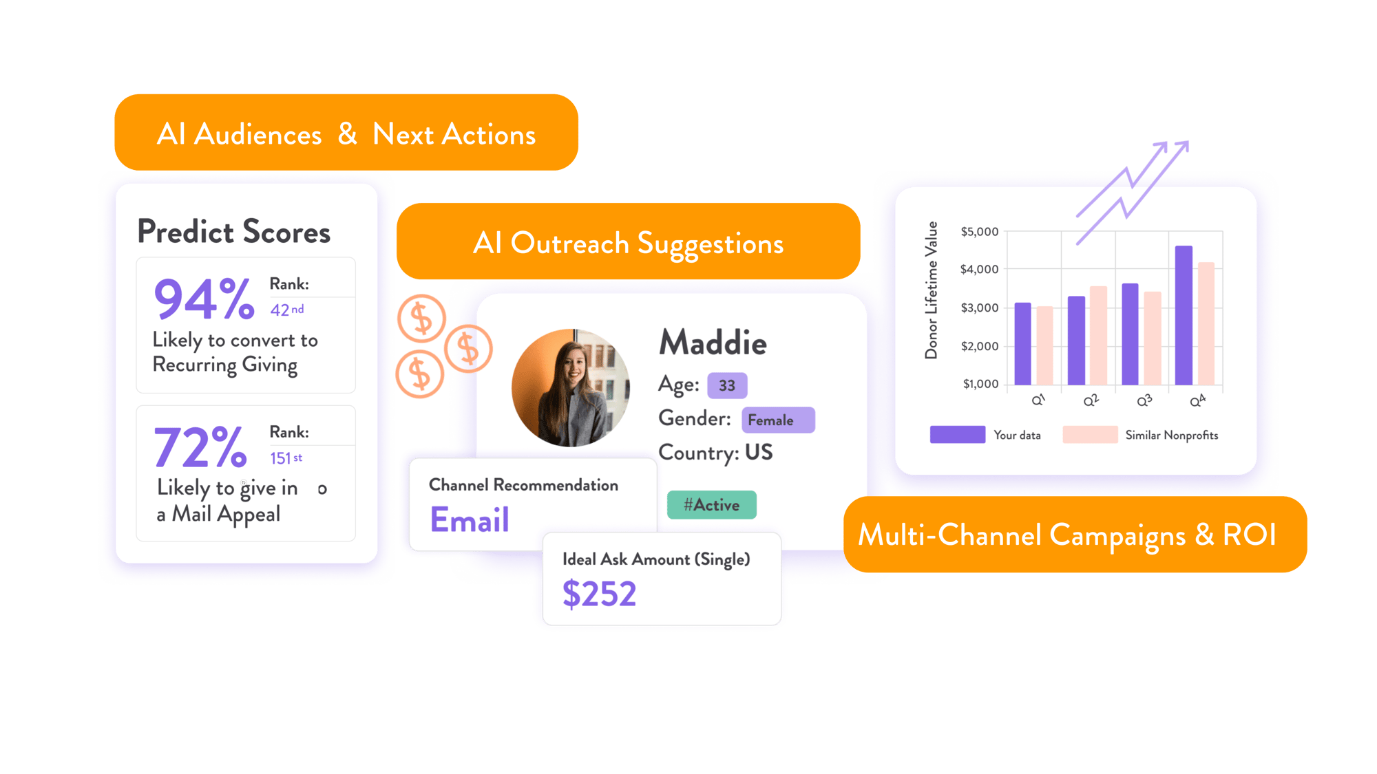 Dataro AI Platform - BTM Landing PAge