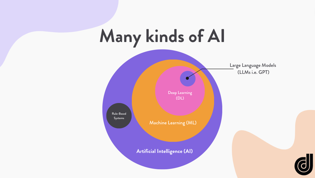 Many kinds of AI